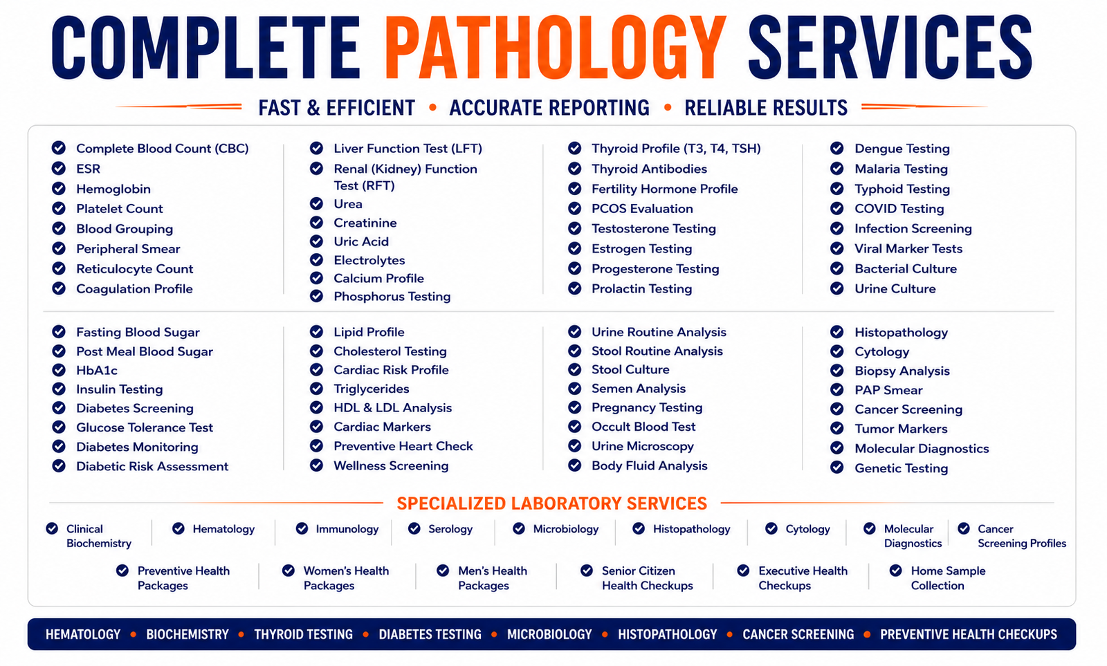 updated pathology